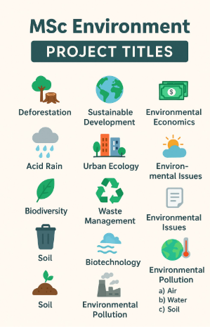 ignou_msc_eNV_Titles